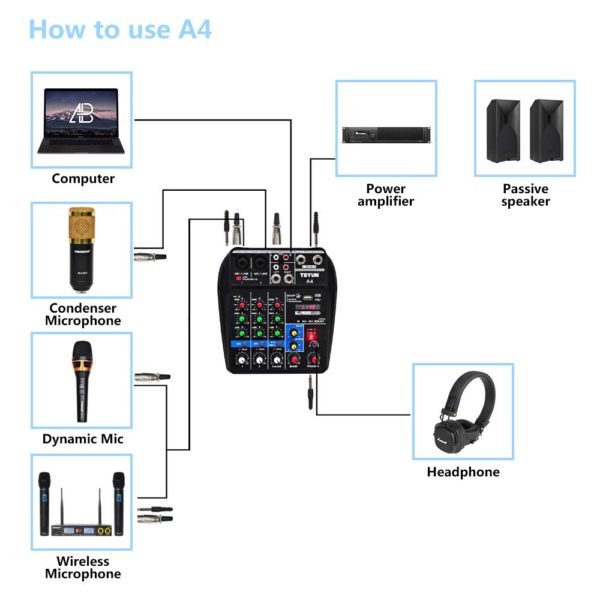 Mezcladora de Audio con 4 canales. Esta mezcladora de audio es multiproposito y con tarjeta de sonido.  Es ideal para producción musical, trasmitir por Internet, un karaoke, y muchas otras cosas mas.