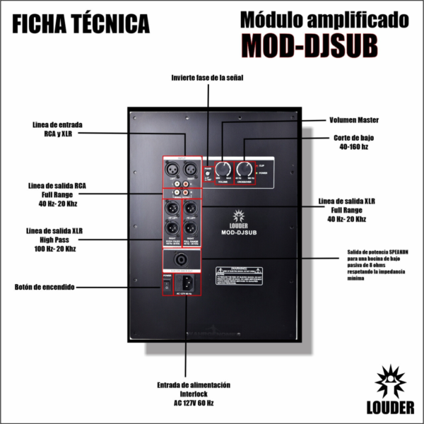 MOD-DJSUB MODULO AMPLIFICADOR GRAVES SUBWOOFER AMPLIFICA 2 GRAVES 600W TOTALES